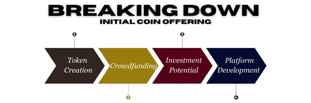 Initial Coin offering