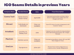 Initial Coin Offering Scam